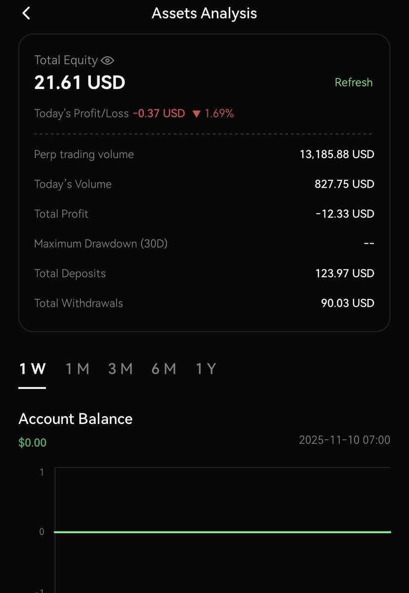 cryptoman6789's tweet photo. 🎰 Cờ bạc thời 5.0 – nơi người không chơi là người chưa biết mùi… Retro !
👉 Hôm qua mình nạp nhẹ 20 $USDT vào thử @edgeX_exchange – Perp DEX đang được fomo (doanh thu tăng nhanh top đầu blockchain).
Lệnh đầu thua sao đó Long $BTC và $ETH ăn lại, sau đó mình all-in lãi để cày vol với ETH x50 → lên >13k$ volume luôn 💪
Giờ chỉ cầu Retro tới nhanh để còn được “bú cùng anh em $HYPER và $ASTER thôi 😂
🔥 Điểm phê khi trade trên edgeX:
•Nạp rút siêu nhanh chỉ vài giây ⚡️ (ETH / BNB / ARB đều ok)
•Lệnh mượt, không lag, không delay
•Market close trượt giá thấp, thanh khoản cực tốt
•UI/UX đẹp, thao tác dễ – mượt hơn cả Backpack
•Gần 100 cặp giao dịch để long/short thả ga
💀 Ở #Binance/#Bybit: trade ngu mất tiền
🤣 Ở #edgeX: trade ngu vẫn có Retro an ủi – còn gì vui hơn?
✅ Link trade trải nghiệm : https://t.co/rlH3BDto1g