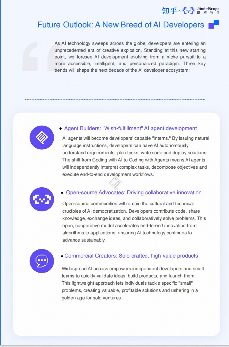 Special Release | Are You or Someone You Know — the "New Species" of AI Developer? 👀

<a href="/ZhihuFrontier/">Zhihu Frontier</a>  × <a href="/ModelScope2022/">ModelScope</a>  The AI Developer Ecosystem Report reveals a new generation of creators —
👾 Agent Builders, who code by talking to AI Agents instead of writing it line by