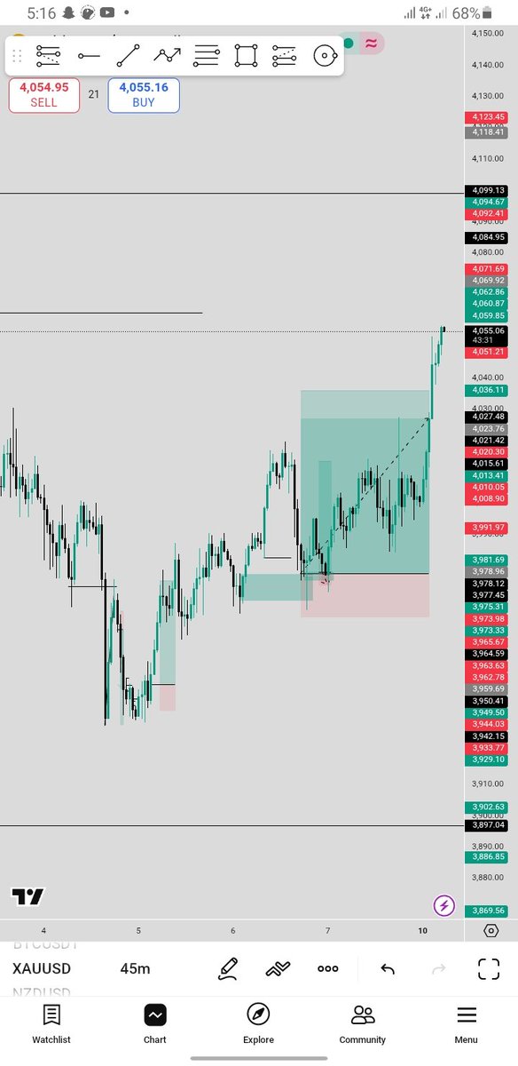 AnuelFidelis's tweet image. Gm @stubbornmw 
I called #Xau answered😂💪🔥