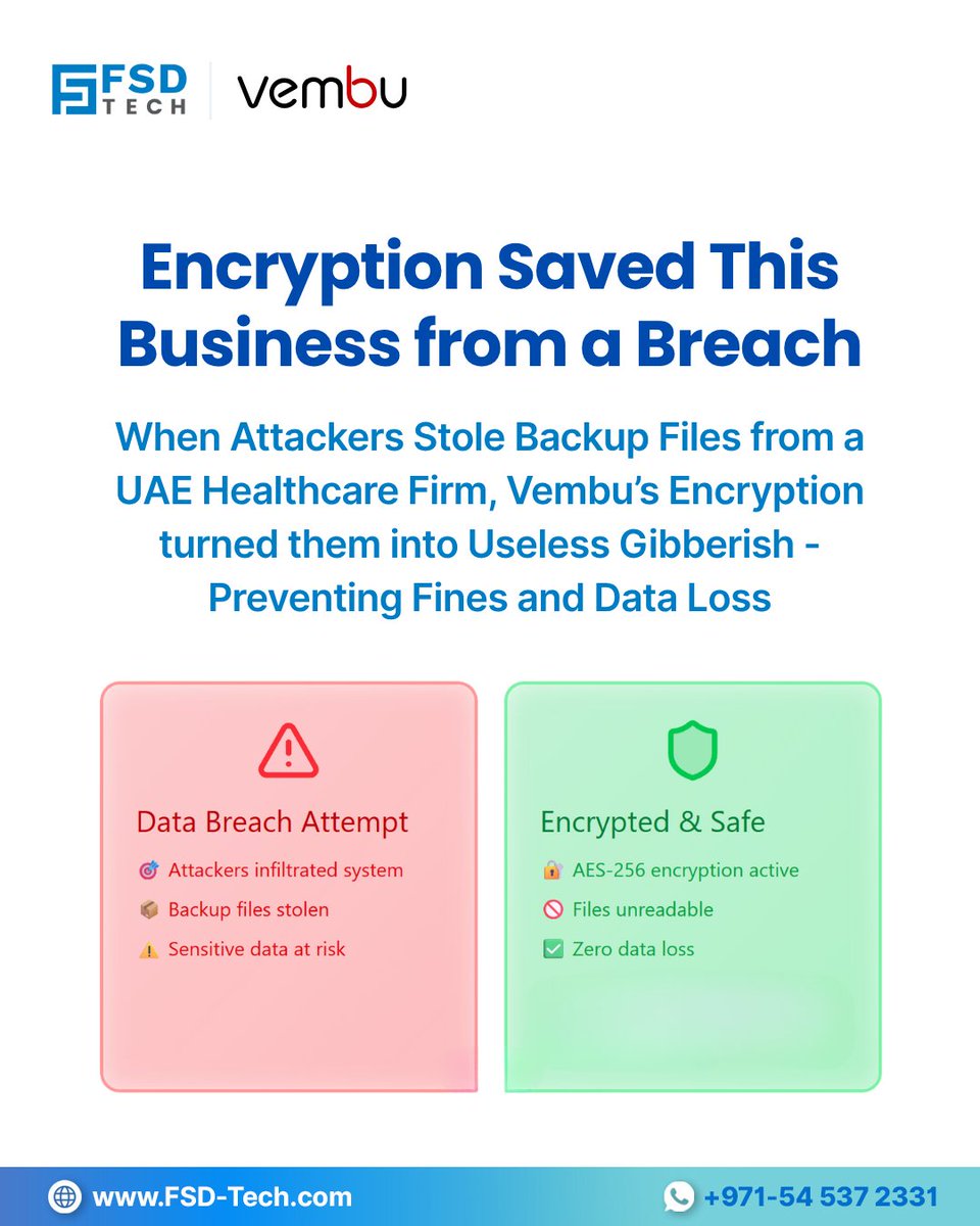 FsdTechnologies's tweet image. Hackers Stole The Backups — But Found Only Gibberish. 🔒

That’s AES-256 Encryption From Vembu BDR Suite — Turning Your Data Into Unreadable Code For Anyone Without The Key.

✅ Encrypt. Store. Secure.

Blog: blogs.fsd-tech.com/backup-encrypt…

#Vembu #DataSecurity #BDRSuite #CyberSecurity