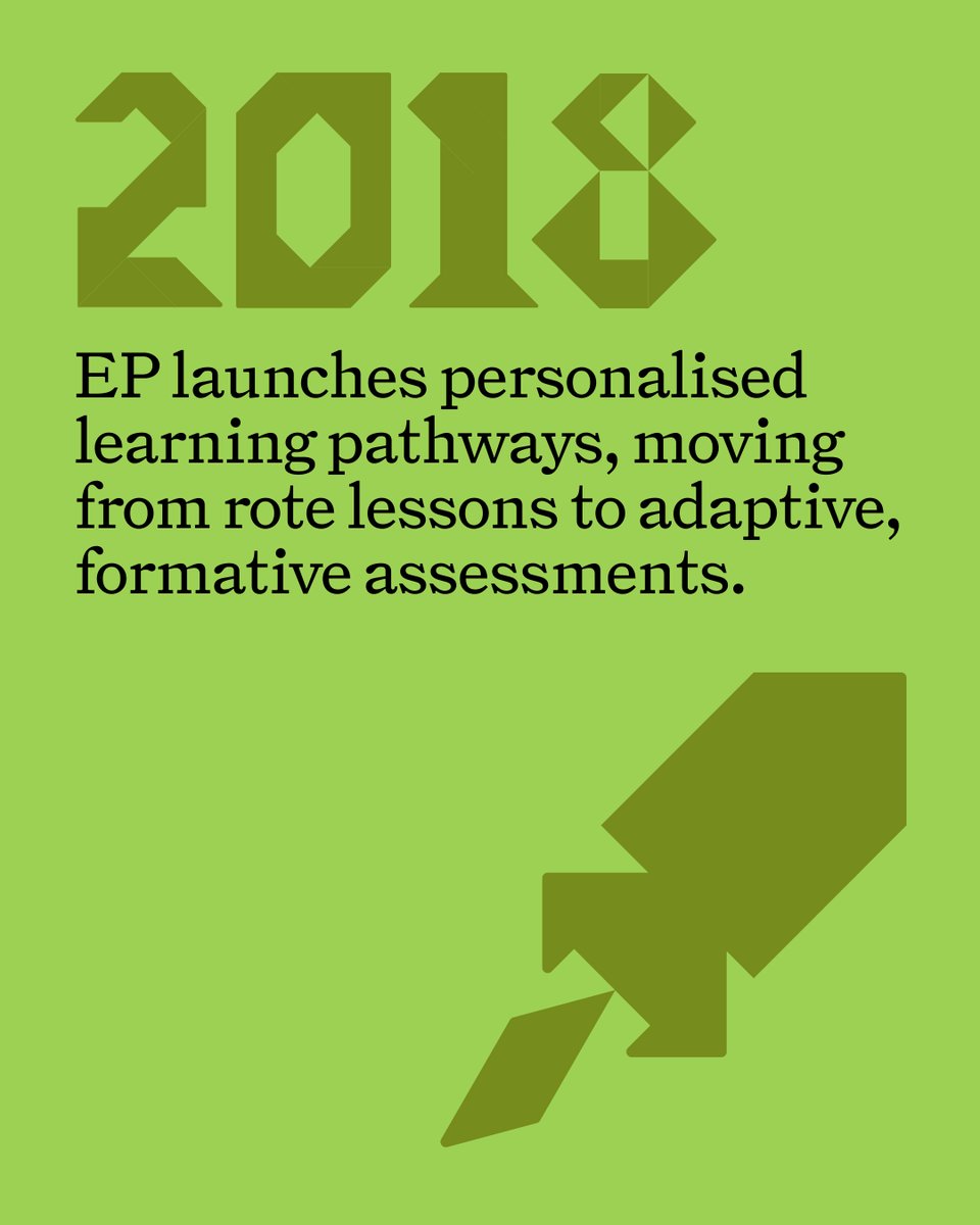 epforlearning's tweet image. Here’s to 18 years of empowering teachers, engaging students, and keeping learning safe and meaningful! 💜 

Check out EP&apos;s full timeline: hubs.la/Q03Rv2Cz0 

#EducationPerfect #Milestones #EdTech