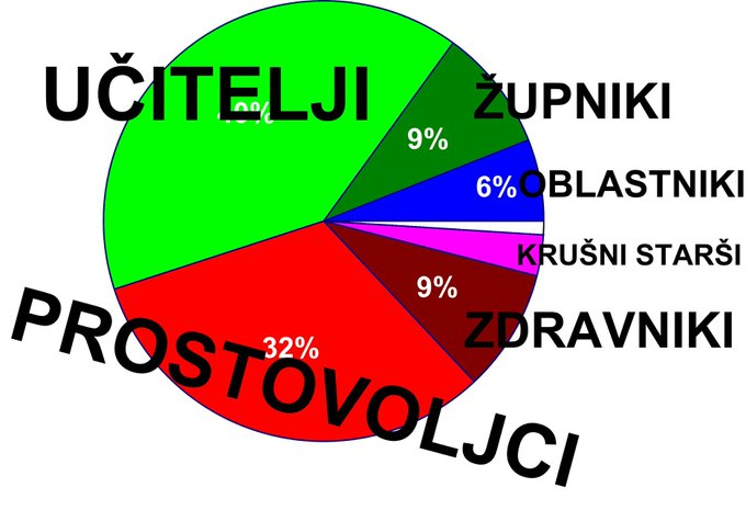 tu je prikaz, koliko je spolnih napadov na osebe mlajše od 15 let