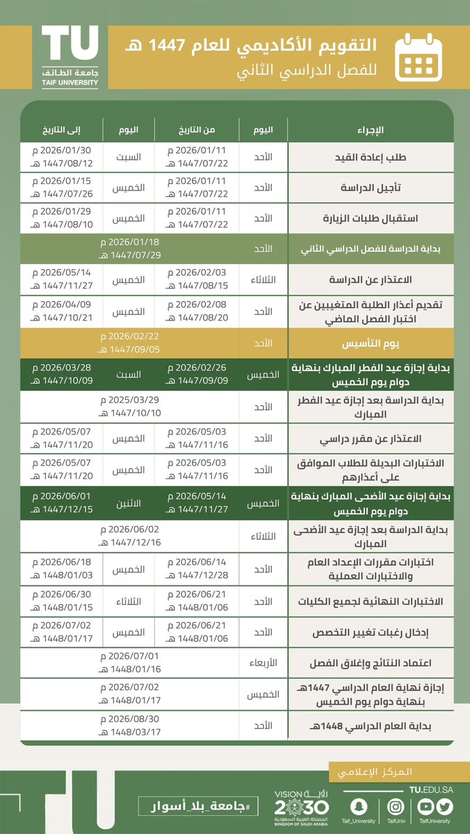TaifUniversity's tweet photo. 🗓️ | تُعلن #جامعة_الطائف عن التقويم الأكاديمي للفصل الدراسي الثاني للعام الجامعي 1447هـ. https://t.co/Lnv8NSRgEG