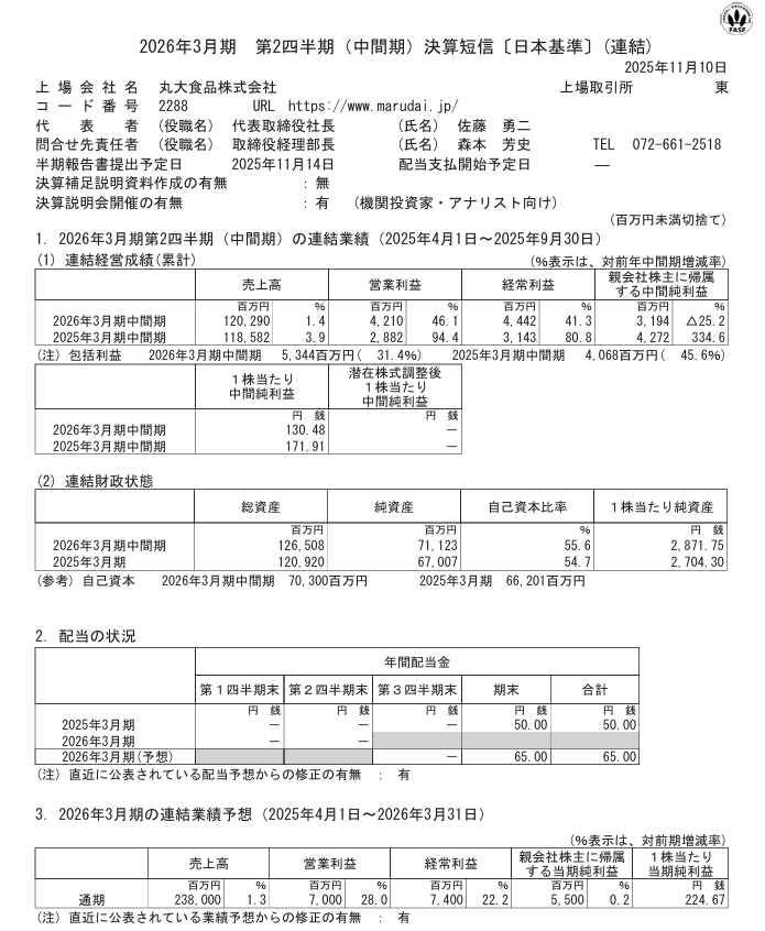 nikkei_4451's tweet photo. 丸大食品も減収だけど爆益
やはりハムとソーセージしか勝たん！！ https://t.co/1acmMm1Wte