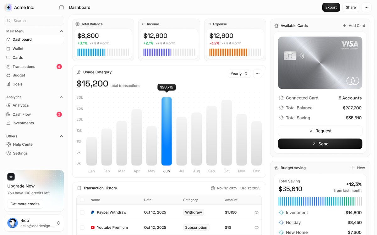 _heyrico's tweet image. Top design from last week 

We only ship quality design 🔥