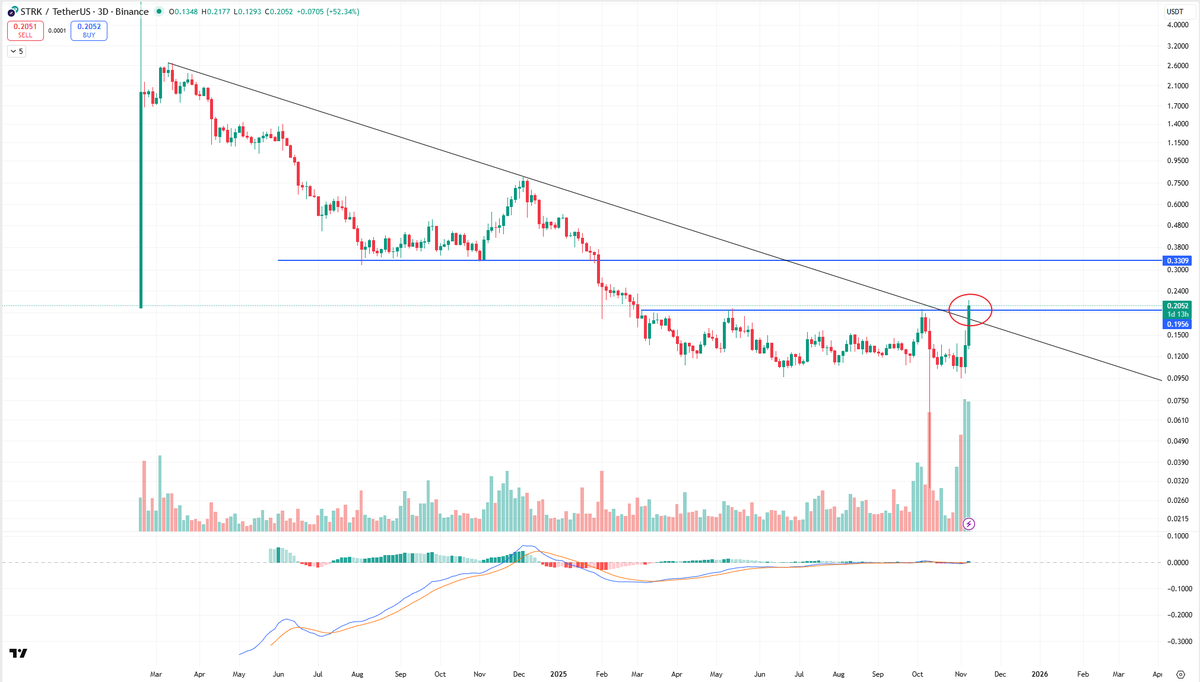 Trader Zach | 小扎 tweet media