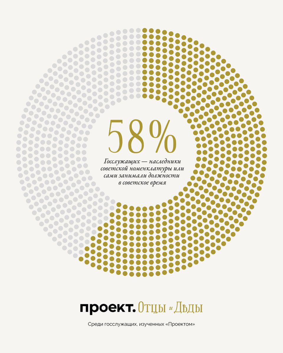 Видео Романа Баданина с основными выводами исследования доступно на YouTube:
youtu.be/_lBuJS_fWKE