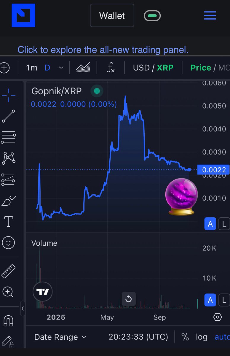 🔮 CDA 🔥 🚀 

I told you so. $Gopnik accelerates and drives uphill.

$Gopnik has ignited, my CDA crystal ball won't let me down.