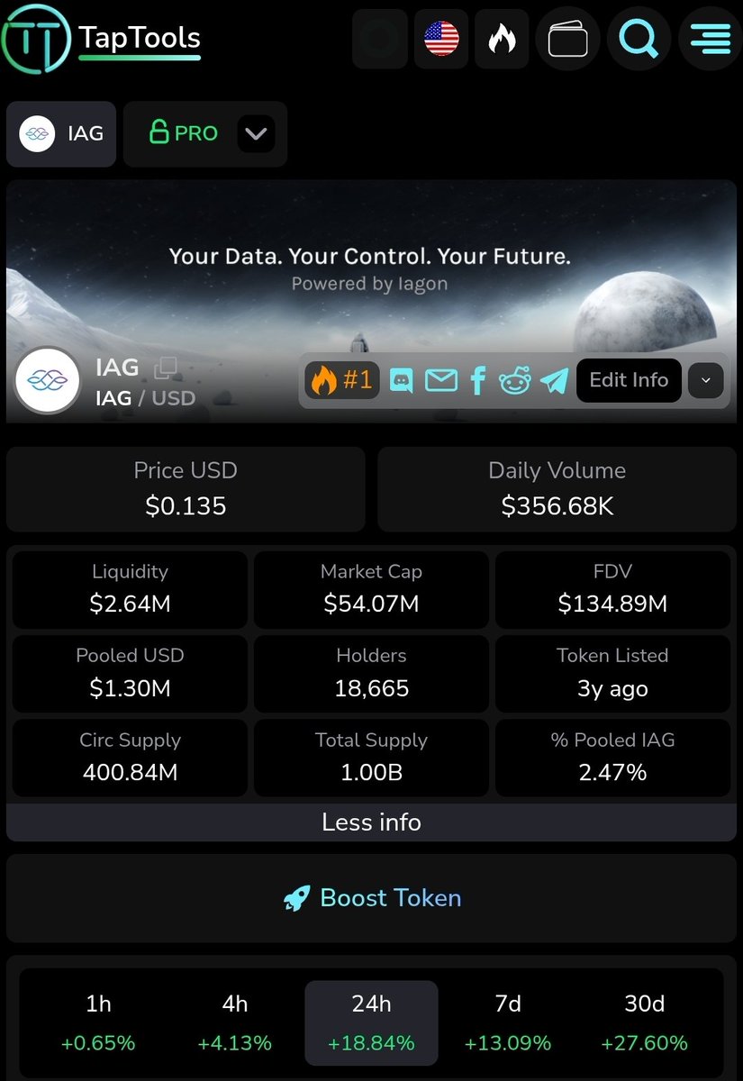 Breaking the 11 month down trend

$IAG 

You know what happens next 👀 🚀