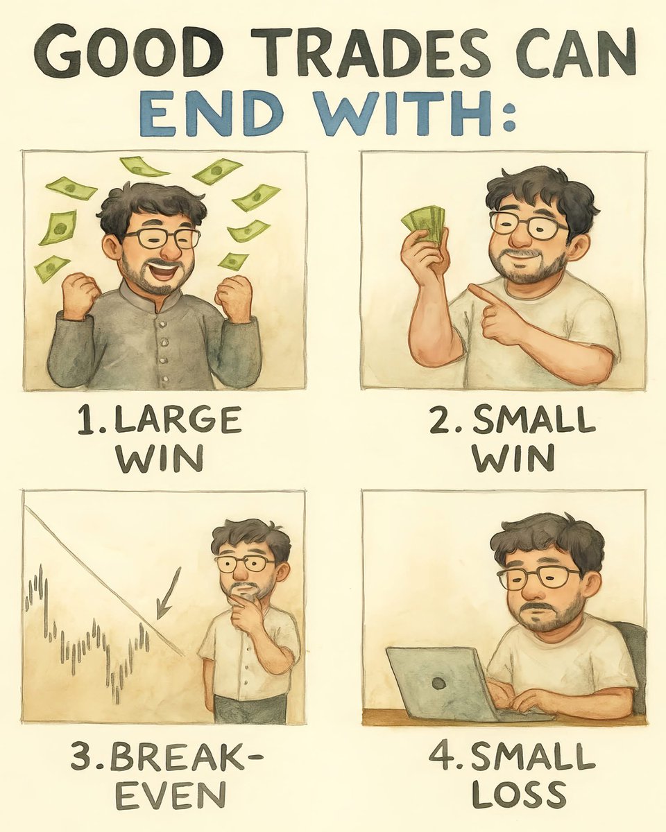 SJosephBurns's tweet photo. Eliminate big losses from your trading if you want to be profitable. https://t.co/8SnyQxGR10
