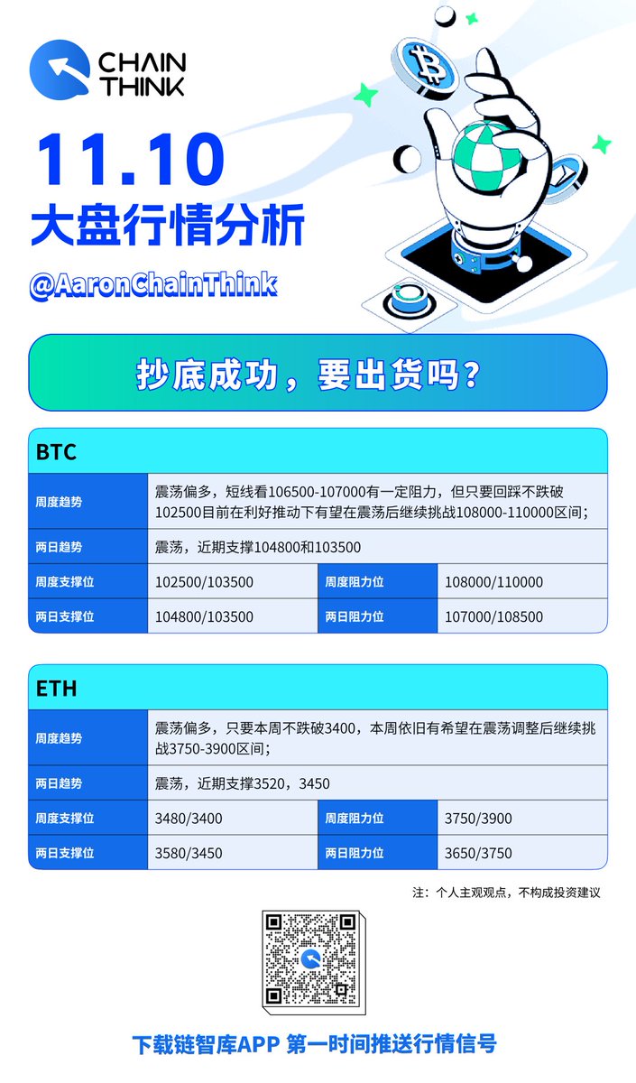 大圣区块链-ChainThink tweet media