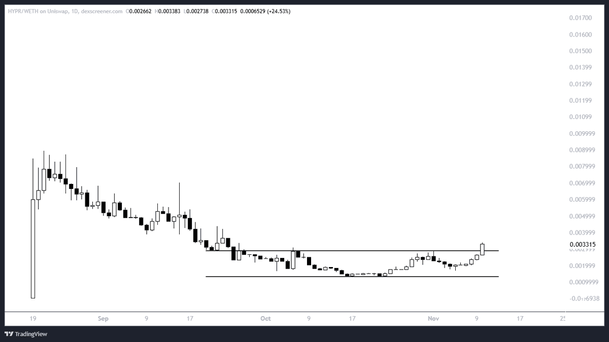 $HYPR

Bleed after listing- sideways and now breaking out.

I'm in 🎯