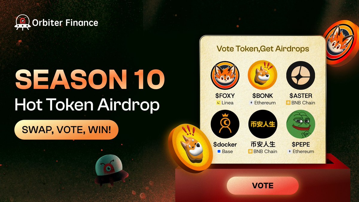Orbiter_Finance's tweet image. The Season 10 Hot Token Airdrop is live.

RT &amp;amp; bridge/swap on Orbiter to get votes for the hot tokens like $BONK, $FOXY, $ASTER, $docker…   

Go to vote: orbiter.finance/meme/vote/58