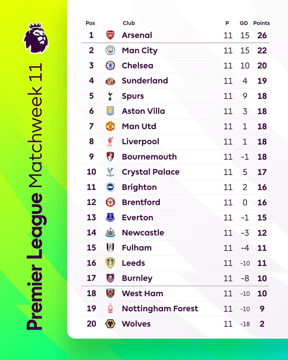 Brightonian tweet media