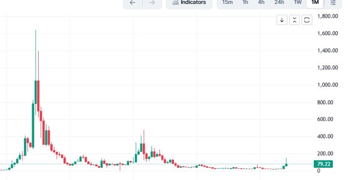 Postman_DAC's tweet image. From $80 to the next wave 🌊: #DashPay is heating up like 2017! Whales await project news &amp;amp; network updates to confirm their stakes—$280–$320 in sight before we go for new ATH of 1600 . 🐳🚀 #DASH