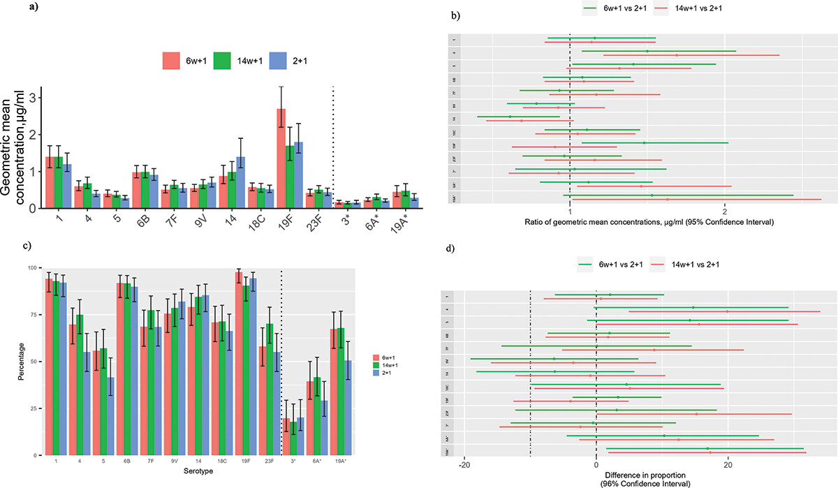 Expert Review of Vaccines tweet media