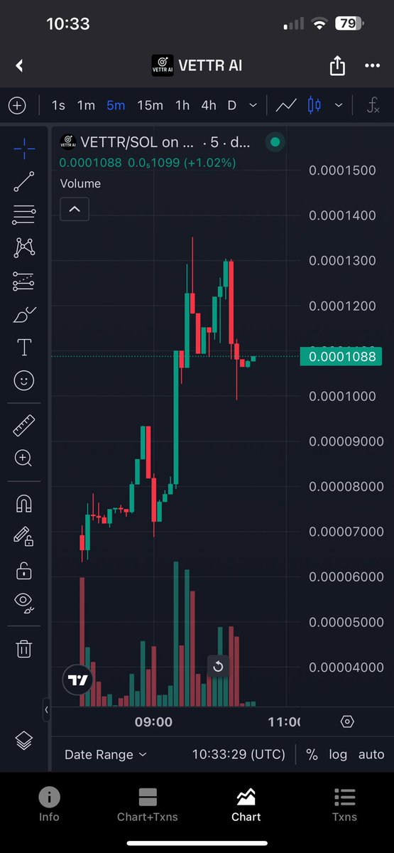 Grabbed a bag of $VETTR
At around 100k MC on #SOL

<a href="/vettr_ai/">VETTR AI</a> 
It’s a prediction bot that has  made some great X’s 

Top Calls So Far

$Bagwork → 646×
$ADLOWS → 457×
$LMAO → 426×
$BTH → 406×
$IRYNA → 306×

VETTR flagged them.
You blinked — they printed.

VETTR AI is already