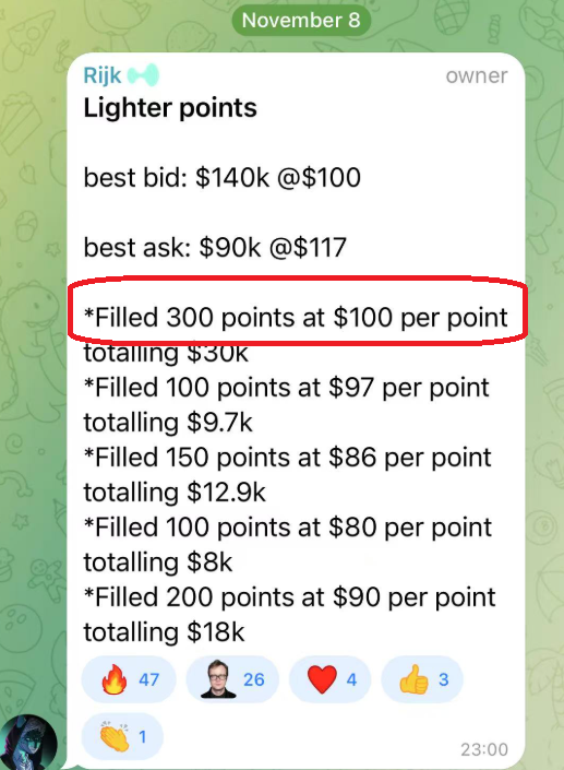 onchainquant's tweet image. $100 / point filled on lighter OTC. Expect a 2x from that on TGE.

trust Vladimir