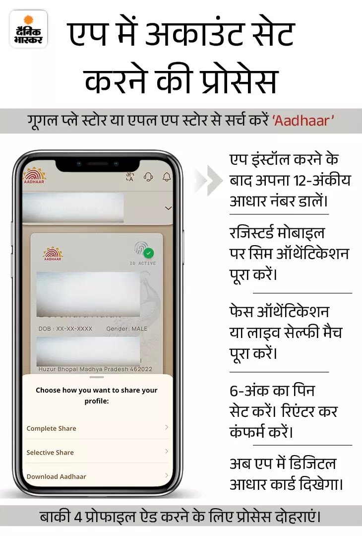यूनिक आइडेंटिफिकेशन अथॉरिटी ऑफ इंडिया यानी UIDAI ने आधार कार्ड को डिजिटल तरीके से मैनेज करने के लिए नया मोबाइल एप लॉन्च किया है।

इस एप के जरिए अब आप अपना आधार हमेशा फोन में कैरी कर सकेंगे। पुराने एम-आधार एप से अलग, इसने वेरिफिकेशन को UPI पेमेंट जितना आसान बना दिया है।

इसके जरिए