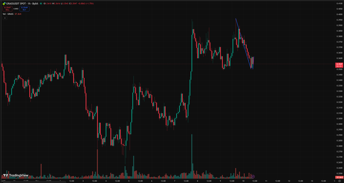 Lucrum_AI tweet media