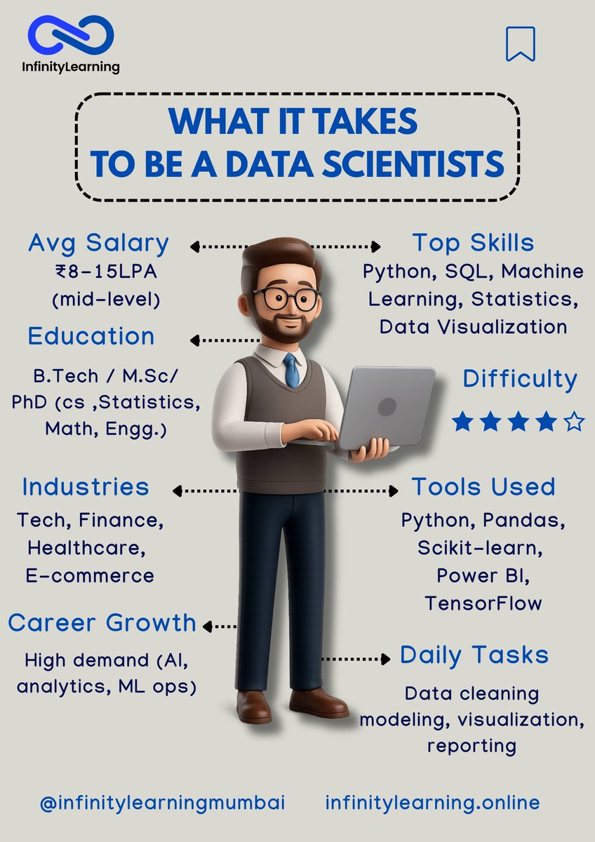 InfinityLearnMu's tweet image. What does it really take to be a Data Scientist?

Website: infinitylearning.online
FB – @infinitylearningmumbai
IG – @infinitylearningmumbai
X – @InfinityLearnMu 

#DataScience #Python #AI #MachineLearning #Analytics #TechCareers