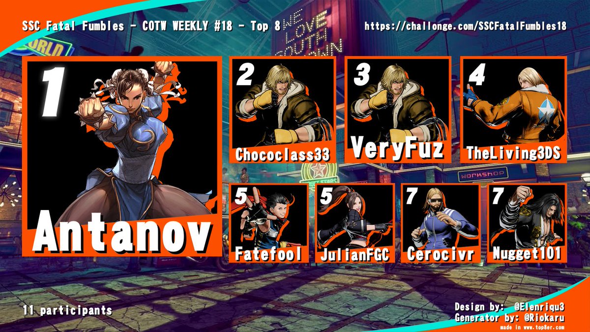 #FGC #CotW 

Explosive sets as usual with some new faces rocking up heavy with the Ken.  If you aint watching, you really missing out.

Heres your top 8!

1. <a href="/Antanov_/">Liam "Antanov" Sharp</a> 
2. <a href="/Chococrack33/">Chococlass33</a> 
3. <a href="/FuzVery/">PURE GOOD 🇷🇺🇷🇺🇷🇺</a> 
4. <a href="/theliving3ds/">The Living 3DS</a> 
5. <a href="/ocefate/">Fate</a> &amp; <a href="/JulianFGC/">Julian</a> 
7. <a href="/cerocivr/">Cerocivr</a> &amp; Nugget101