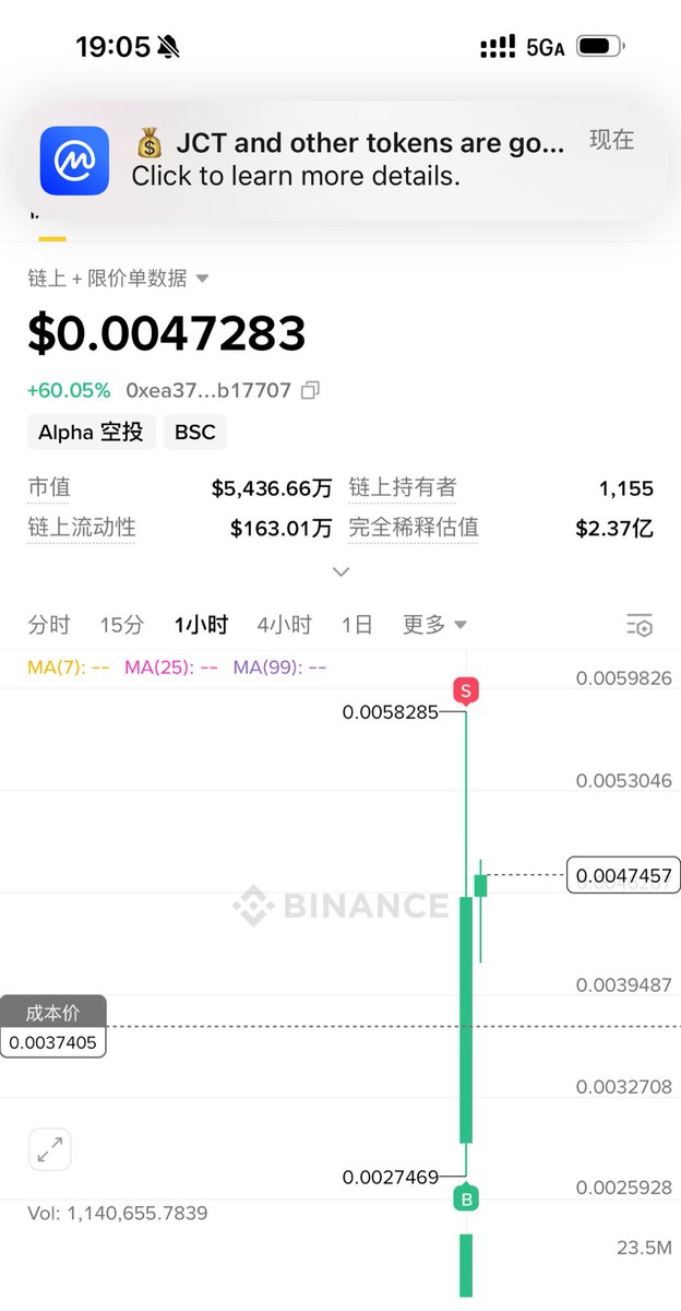黄金时段买入，屡试屡胜
#alpha