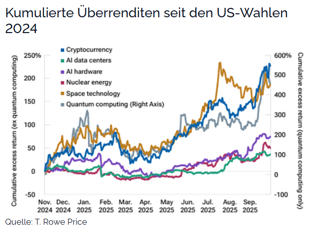 invextra's tweet image. Warum Qualität bei US-Large-Caps teuer und bei Small-Caps attraktiv erscheint
T. Rowe Price: investmentfonds.de/news.cfm?newsI…

#Quantencomputer #Kryptowährungen #Weltraumtechnologie #KI_Ausbau #KI_Energie #Qualität #US_Large_Caps #US_Small_Caps
