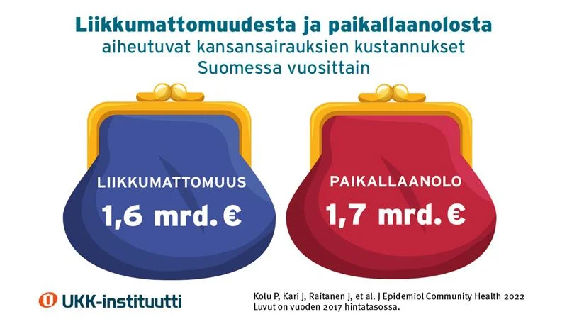 Olisiko jo aika. Sanoo mies täältä, joka tätä kirjoittaessa istuu tuolilla =). Puhutaan säästöistä ja kaikki asianosaiset tietävät tuon mitä kuvassa kerrotaan. Tiedän, että se ei ole poliittisesti kivaa, koska vaikutukset eivät tule "etupeltoon" vaan jää peltoon , jota vasta