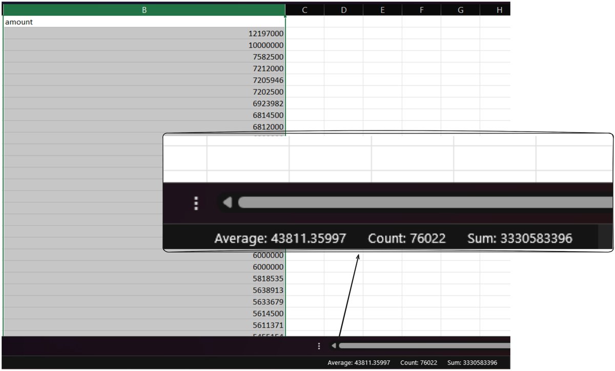 Nagiiiiseishiro's tweet image. Monad Airdrop Details Went Public: Beginner Guide

According to the directory path monad-crypto/airdrop-addresses in Monad’s GitHub repository, all wallets that successfully claimed their airdrop are now publicly available as open source.

&amp;gt; Sum of distributed tokens:…