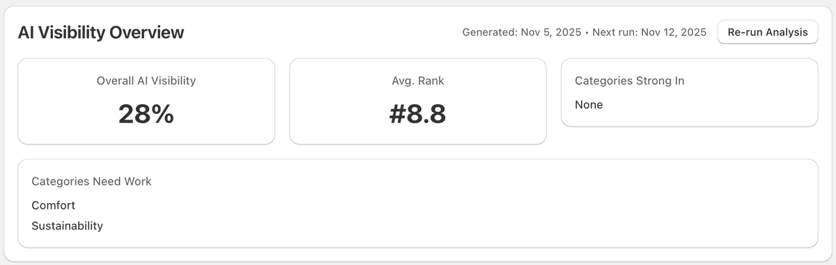New app to track your AI visibility, rankings &amp; citations (where AIs mention—or miss—you), linking it with real Shopify data to show strengths &amp; gaps.

🔗 apps.shopify.com/llm-analytics