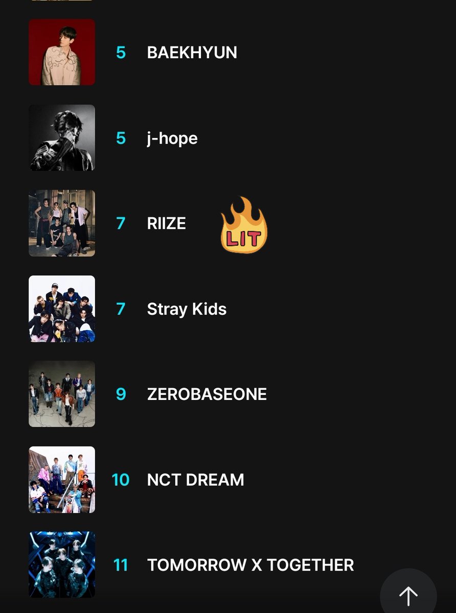 EMERGENCY VOTING  🚨🚨
BRIIZE LETS VOTE HARDERRRRRRRRRR‼‼‼

4 HOURS LEFT FOR RIIZE BONSANG ⚠️⚠️
ONLY TOP 10 🏆🏆🏆

RIIZE at 7th place now!! 🚨🚨

‼PLEASE, KEEP VOTING BRIIZE!!! 
‼PLEASE, KEEP VOTING BRIIZE!!!
‼PLEASE, KEEP VOTING BRIIZE!!!

LET'S GO ALL OUT BRIIZE and use