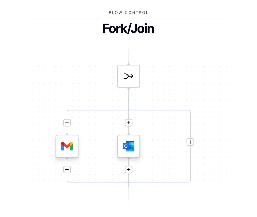 bytechefhq's tweet image. Introducing Fork/Join - the Flow Control for parallel execution.

Run multiple branches at once, then merge the results when they’re done.

For example, process multiple mailing services in parallel for faster, smarter workflows. ⚡️

Your automation, now built for speed.️

Each…