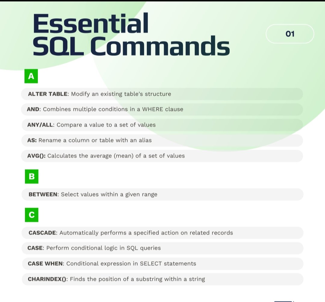 BharukaShraddha's tweet photo. 100+ SQL Commands📘

Must-Know SQL Commands for Every Developer ✅ 

Save it for later 🔖 https://t.co/XVUHfiR3Fr