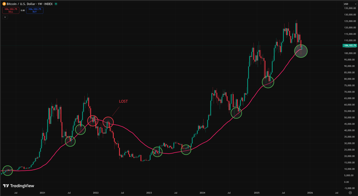 BTC_Economy's tweet photo. There we go. Continue the bull. https://t.co/VpXcfewbgq