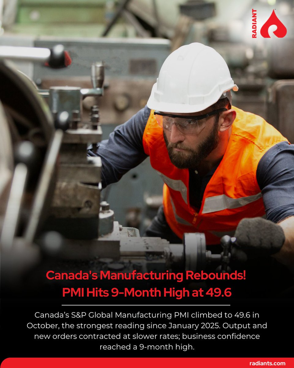 radiantsys_ca's tweet photo. Canada’s S&amp;P Global Manufacturing #PMI rose in October, posting the strongest reading in nine months and the slowest contraction of the year. Factories reported milder drops in output, new orders and employment, with future expectations reaching their most optimistic level. https://t.co/YBb4XjaeUT