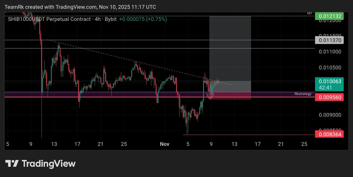 RK_Signals's tweet image. $SHIB,,👌🤝

Higher is coming.👊🏻🚀