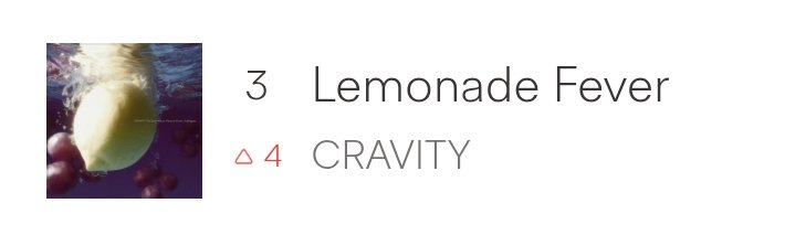 CRVTstrm's tweet image. #CRAVITY Lemonade Fever 🍋
as of 251110, 8PM KST

#3 (🔺️) [BUGS REAL-TIME CHART]