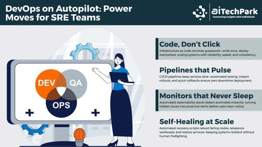 AITechpark's tweet image. “DevOps on Autopilot” is all about giving your site reliability engineers the tools and strategies to automate, optimize, and focus on what really matters—stability, performance, and innovation.
#DevOpsAutomation #SRE #SiteReliabilityEngineering #TechLeadership #ITInnovation