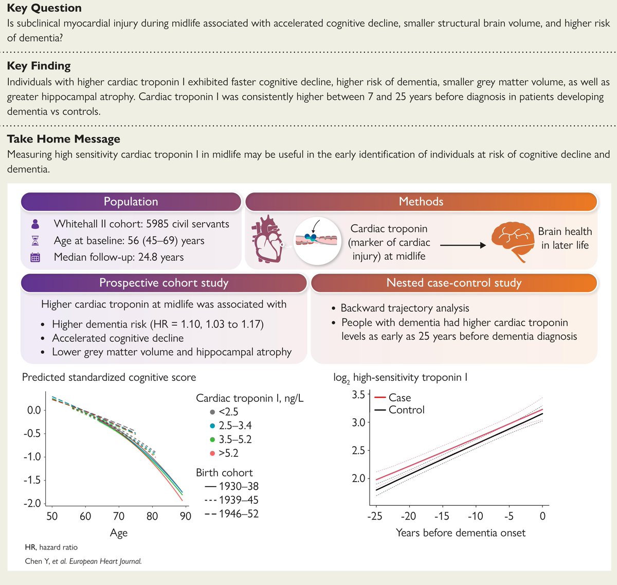 European Society of Cardiology Journals tweet media