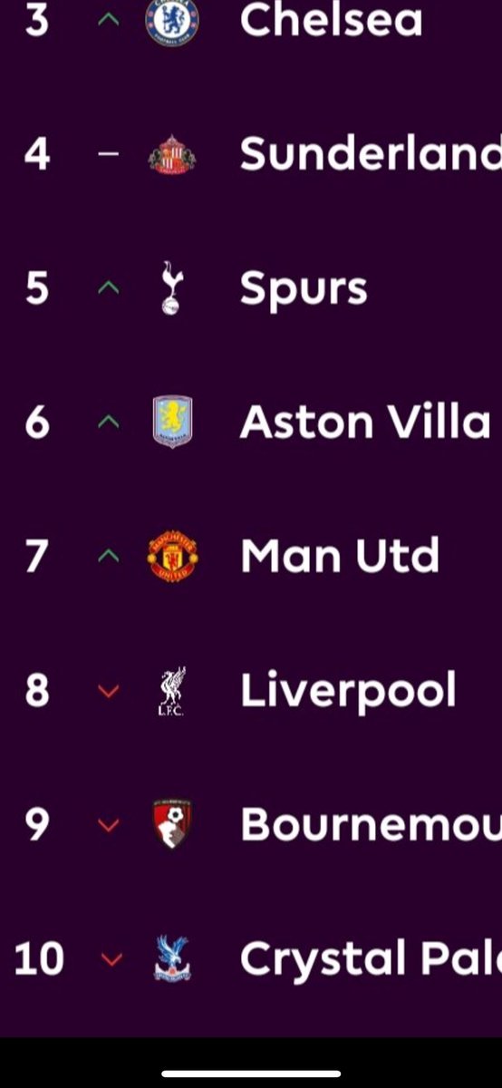 willhemuss's tweet photo. @tirta_cipeng satu lagi dok liverpol dipantatin MU https://t.co/F4YKNlqIJY