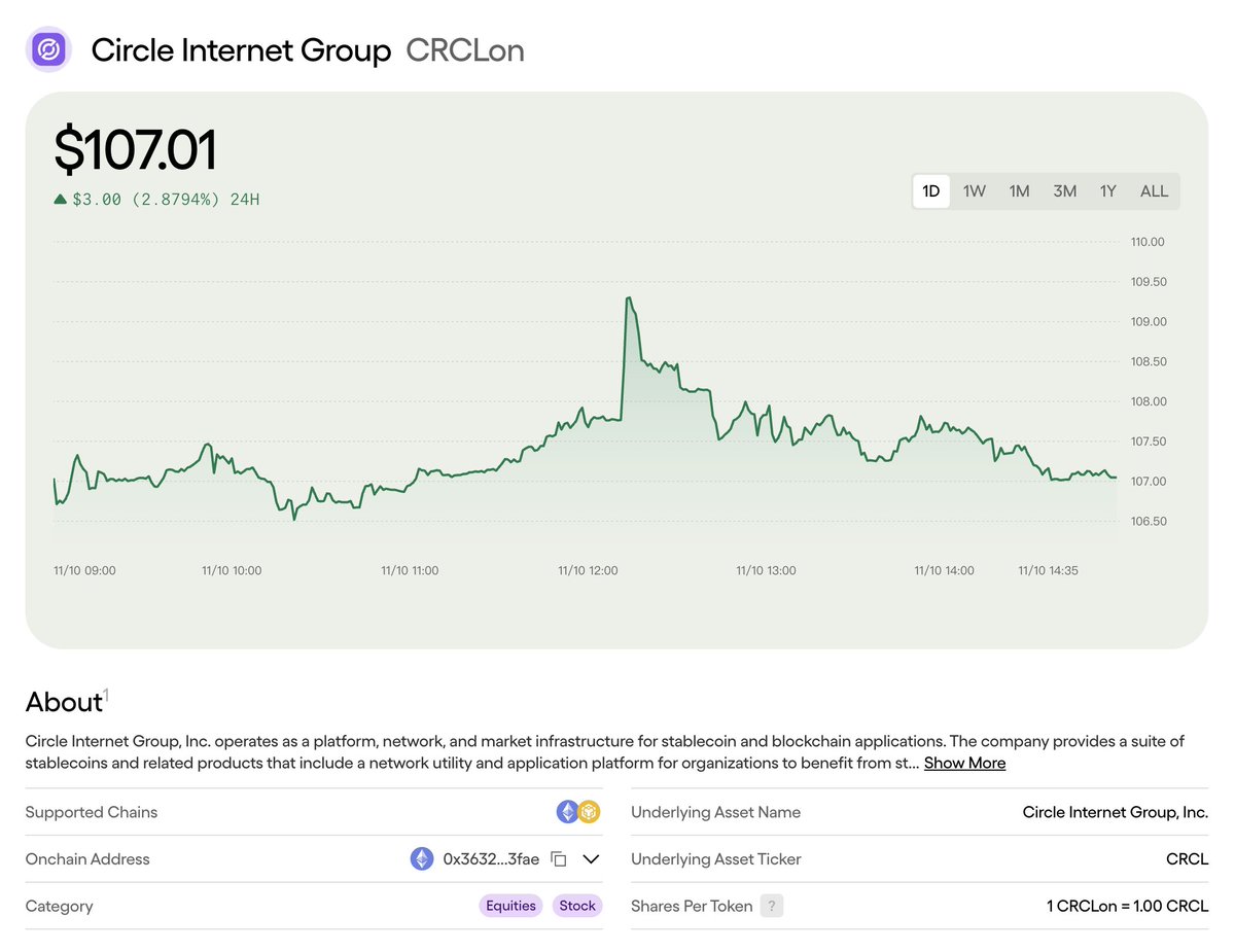 对没有美股账户的人来说， @OndoFinance 的美股代币交易真的挺方便。 在以太坊主网或BSC 链上， 可以直接用Pancake  或币安钱包交易。 我刚才在币安钱包里用