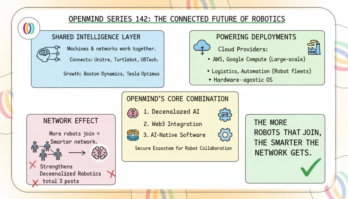 OPENMIND SERIES 142

openmind is shaping a future where intelligent machines and networks work together through a shared intelligence layer.

it already connects with unitree, turtlebot, and ubtech, with room to grow into boston dynamics or tesla optimus. each new integration