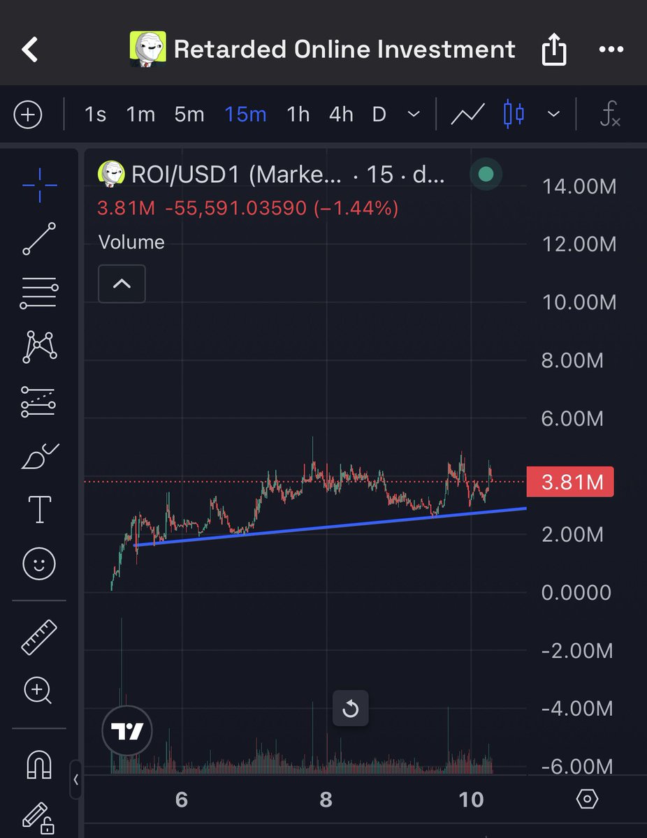 Bought more on dips fuck it - it’s a retarded online investment

Let’s see how this plays out