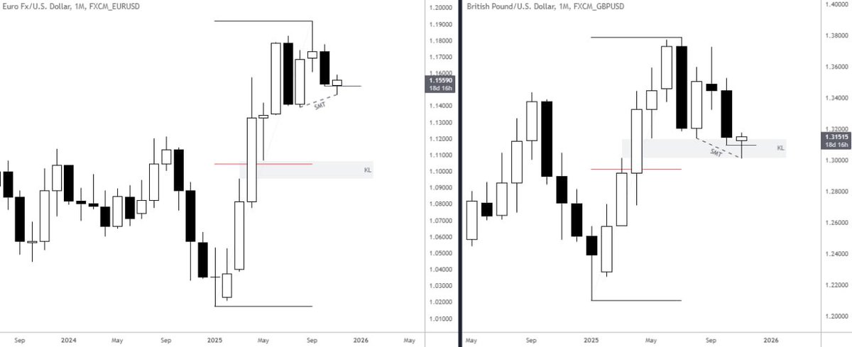 ONES Trades tweet media