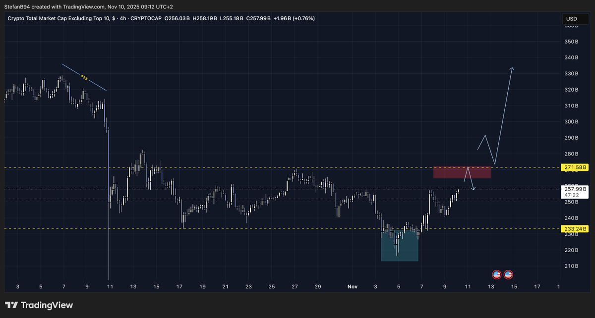 Stefan_B_Trades's tweet photo. At 300 likes/comments I will start posting some setups that I see and how to take advantage of the upcoming expansion - if that happens - 

Let's trade ☕️☕️☕️

Market looks primed and I'll focus on setups that look-a-like $ZEC pre-rallying. https://t.co/1Wj0OwPoEj