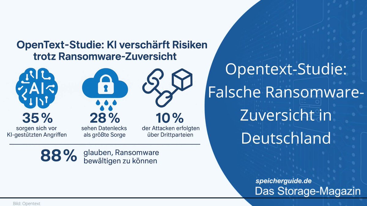 🔎<a href="/OpenText/">OpenText</a> warnt: KI &amp; schwache Richtlinien gefährden trotz 88 Prozent Zuversicht die Ransomware-Resilienz deutscher Unternehmen.
👉speicherguide.de/management/cyb…

#Cybersecurity #Ransomware #KI #cybersicherheit