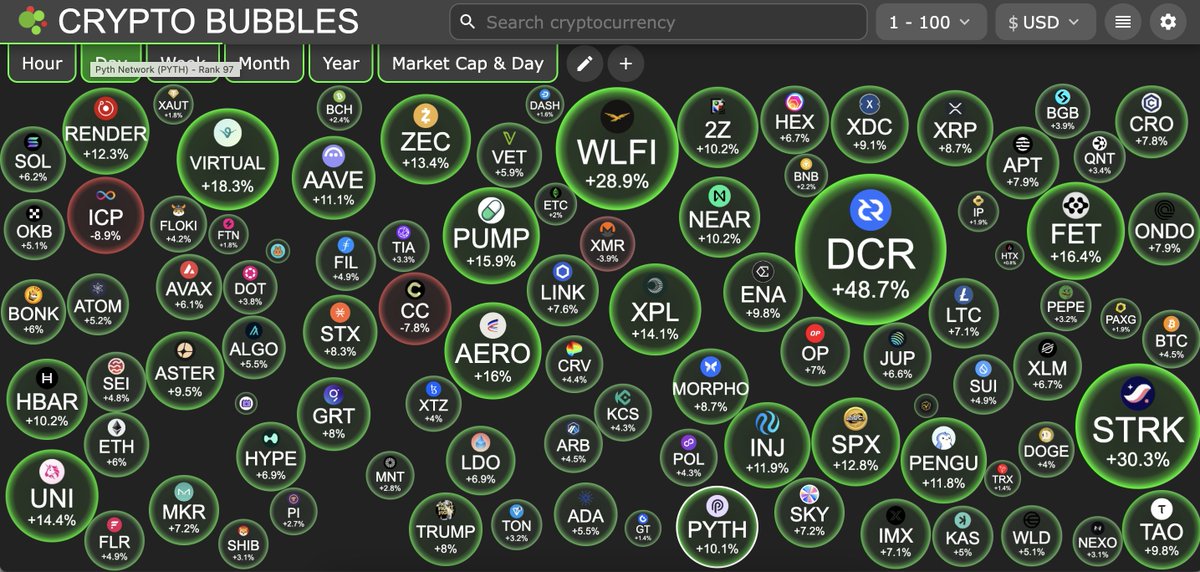 TinyBlock tweet media