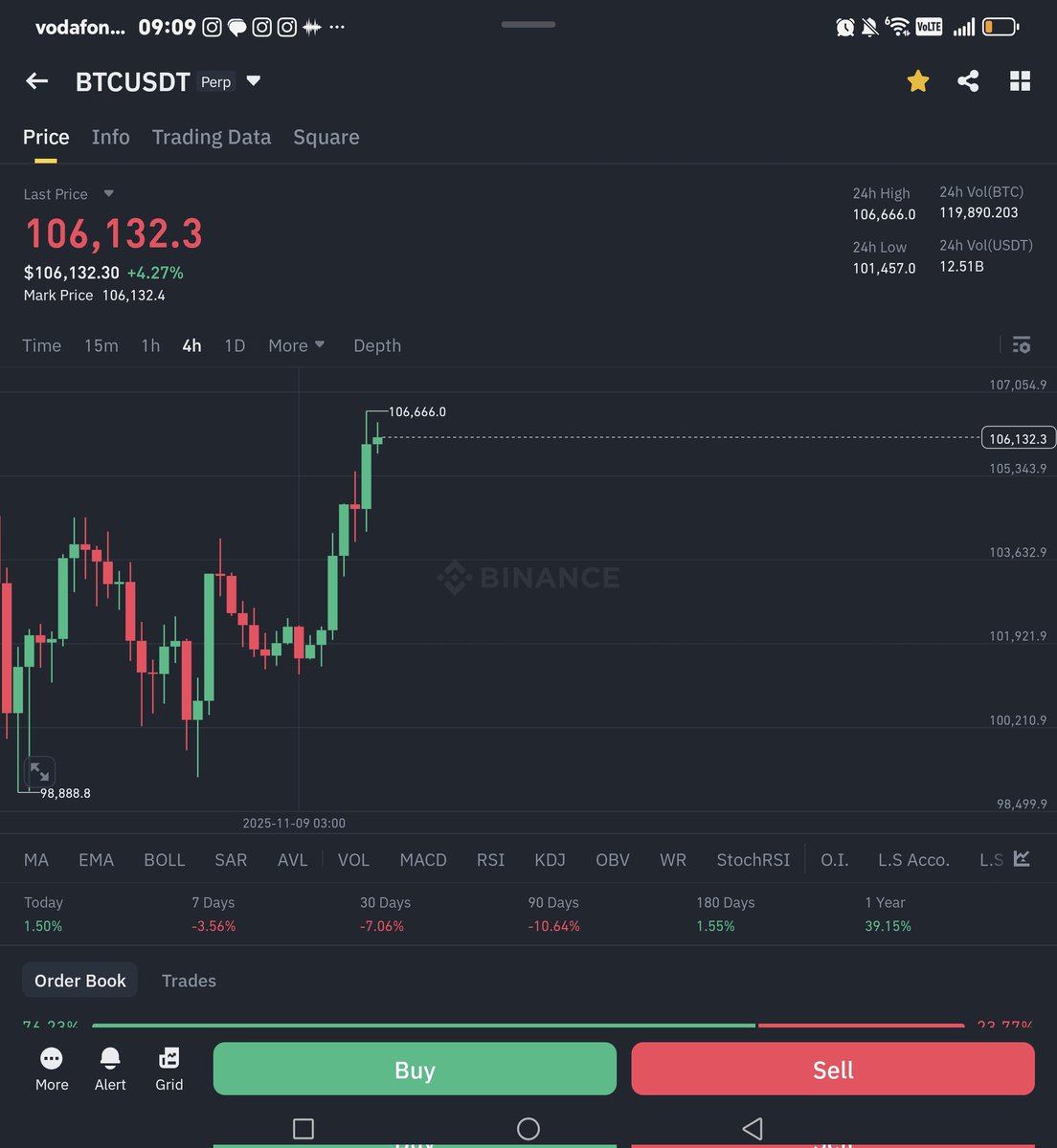 WinwinTrade's tweet photo. #BTC #Planım #Birebir #Çalışıyor! 🎯

1.5 aydır söylüyorum:
"Alacaksam 126K'da değil,
102.600 - 98.500 bandında alırım" dedim.
#BTC getirdi,ben de bu asisti kaçırmazdım  tabi ki pozları mı aldım.

"104K, 106K, 108K hedeflerim var" dedim.
Şu an tam olarak 106.500 ilk satış bölgeme geldik. ✅

Plan Net:

🟢 ALIŞ: 102.600 - 98.500 (Yeniden poz alanım)
✈️TOPLA TÜFEKLE ALIŞ: 88.800 - 92.500

🔴 SATIŞ / KAR ALMA:

1. 106.500 ✅ (Buradayız)
2. 108.600
3. 112.500

✈️👨‍✈️Ne demiştin son videomda ve yazılarımda etiketledim bak

☕ BÜYÜK HARFLERLE YAZIYIM!
Burda aldığım her pozda bir şekilde kar ederim dedim.

#Trump ölmedikçe,
3.üncü #Dünya #savaşı çıkmadıkça ,
Çok büyük bir ekonomik bankacılık #krizi olmadıkça ben burada poz alırım.
Stopla da kar ala ala taşırım.

😎 Elinde ürün olanlar bu dirençlerde kısmi kar alabilir.
📢 Önümüzdeki hareket için kilit nokta:
✅ ABD Hükümet açılışı haberi gelirse 112.K test edilebiliriz diye de küçük bir not düşelim.

Korku yok, her zaman ki gibi  sadece basit şekilde planlarım var. #Bitcoin